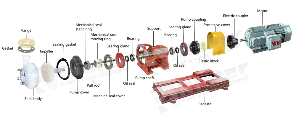 Fluoroplastic Centrifugal Pump for Electrolyte Transportation in Non-Ferrous Metal Smelting