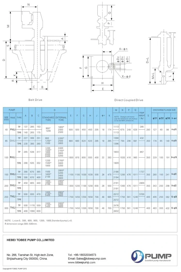 Tobee Discharge Sump Pump and Vertical Chemical Pump for Sulfuric Acid