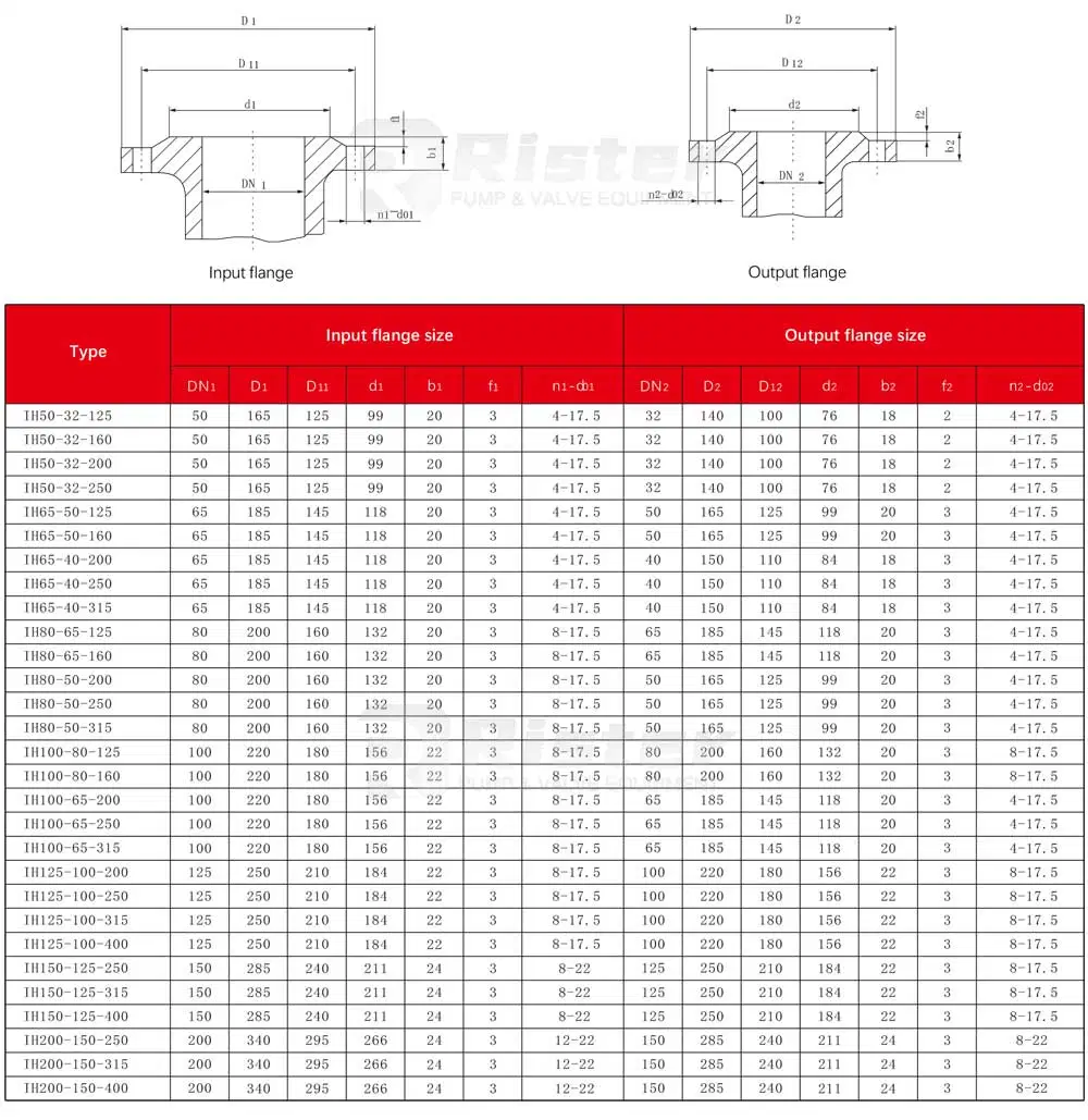 Industrial Wastewater Treatment Chemical Centrifugal Pump for Aluminum Hydroxide Transfer