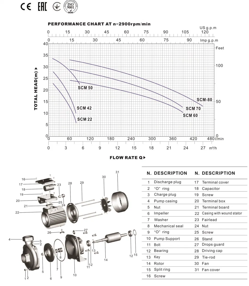 Agricultural&Industrial Use Centrifugal Water Pump Scm60 Scm70 Scm80