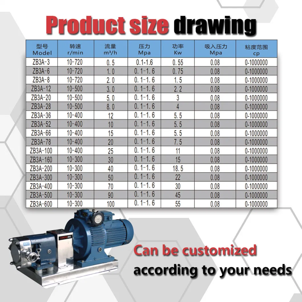 Stainless Steel Sanitary Horizontal Rotor Rotary Lobe Pump