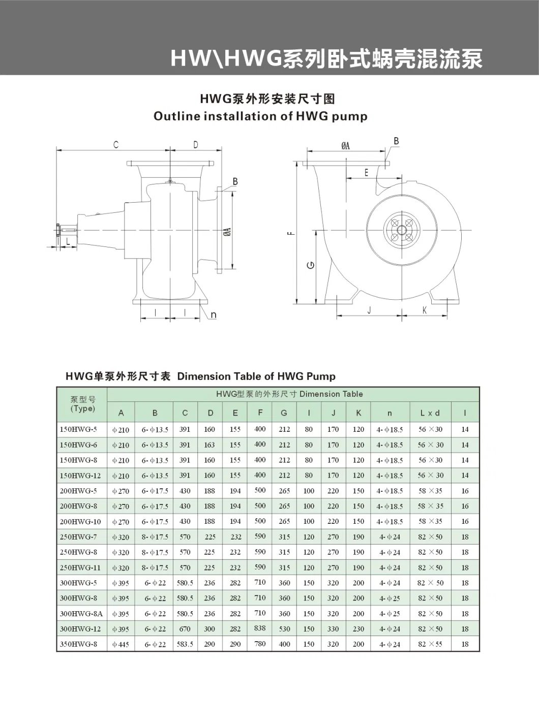 350mm 15-30kw High Flow Energy Saving Electric Water Pump Mixed Flow Pump Industrial Hydraulic Pump