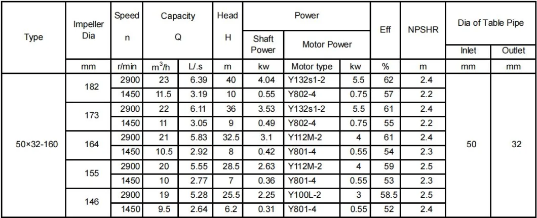 Industrial Electric Horizontal Single Stage End Suction Centrifugal Water Pump for Fire Fighting System