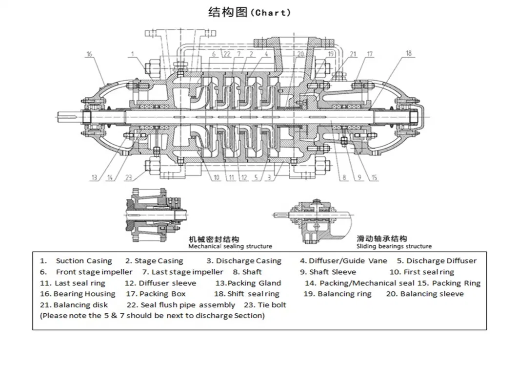 Jiahua Factory Oil Pump D/Df Horizontal Multistage/Multi-Stage Centrifugal Water Pump/Electric Booster Chemical Pump/Boiler Feed Hot Water Circulating Pump