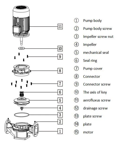 Self Priming Anti-Corrosion Centrifugal Stainless Steel Water Pump