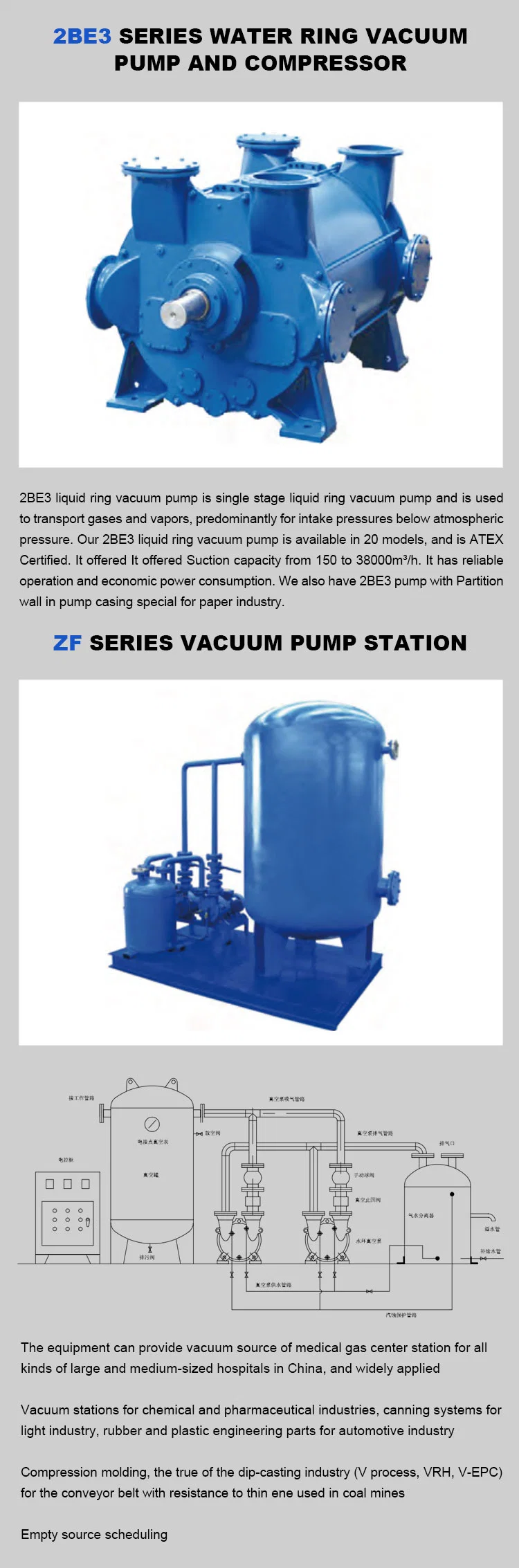2BV Water Circulating Liquid Ring Vacuum Pump with Ex Motor