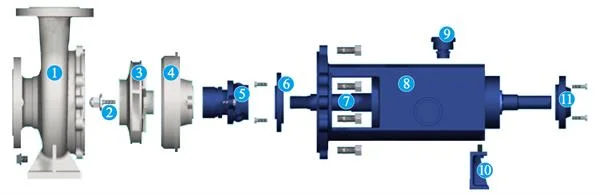 Horizontal Chemical Centrifugal Paper Pulp Pump for Paper Making with Double-Channel Open Impeller Anti-Winding/Anti-Twsting No Jam