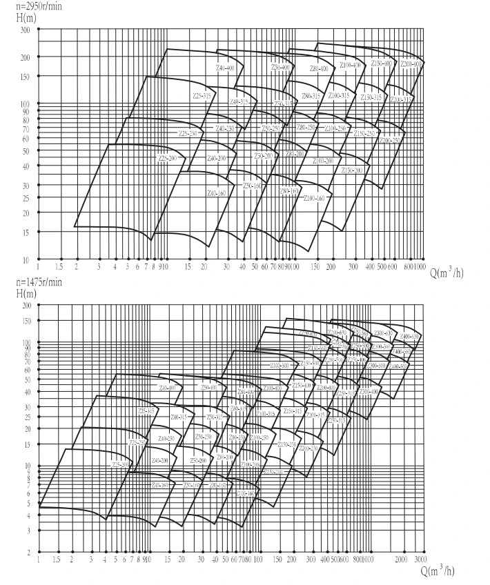 Chemical Liquids Acids Nitric Acid Sulfuric Acid Transfer Pump