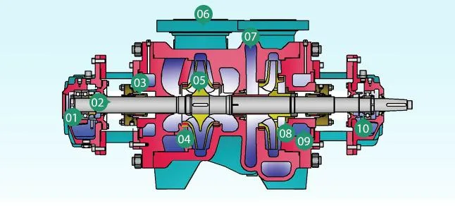 Apiq1 Eac CE Certification API610 Oh2 Bb5 Vs4 Oh1 Vs6 High Temperature Oil Chemical Process Centrifugal Vertical Self Priming Slurry Circulation Axial Flow Pump