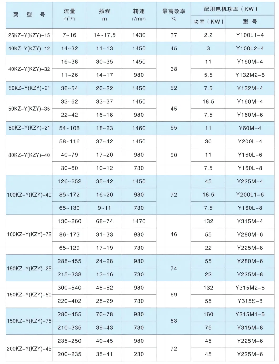 Kangqiao Vertical Slurry Wear-Resistant Water Chemical Axial Flow Pump for Chloride Evaporation Forced Circulating with ISO/CE