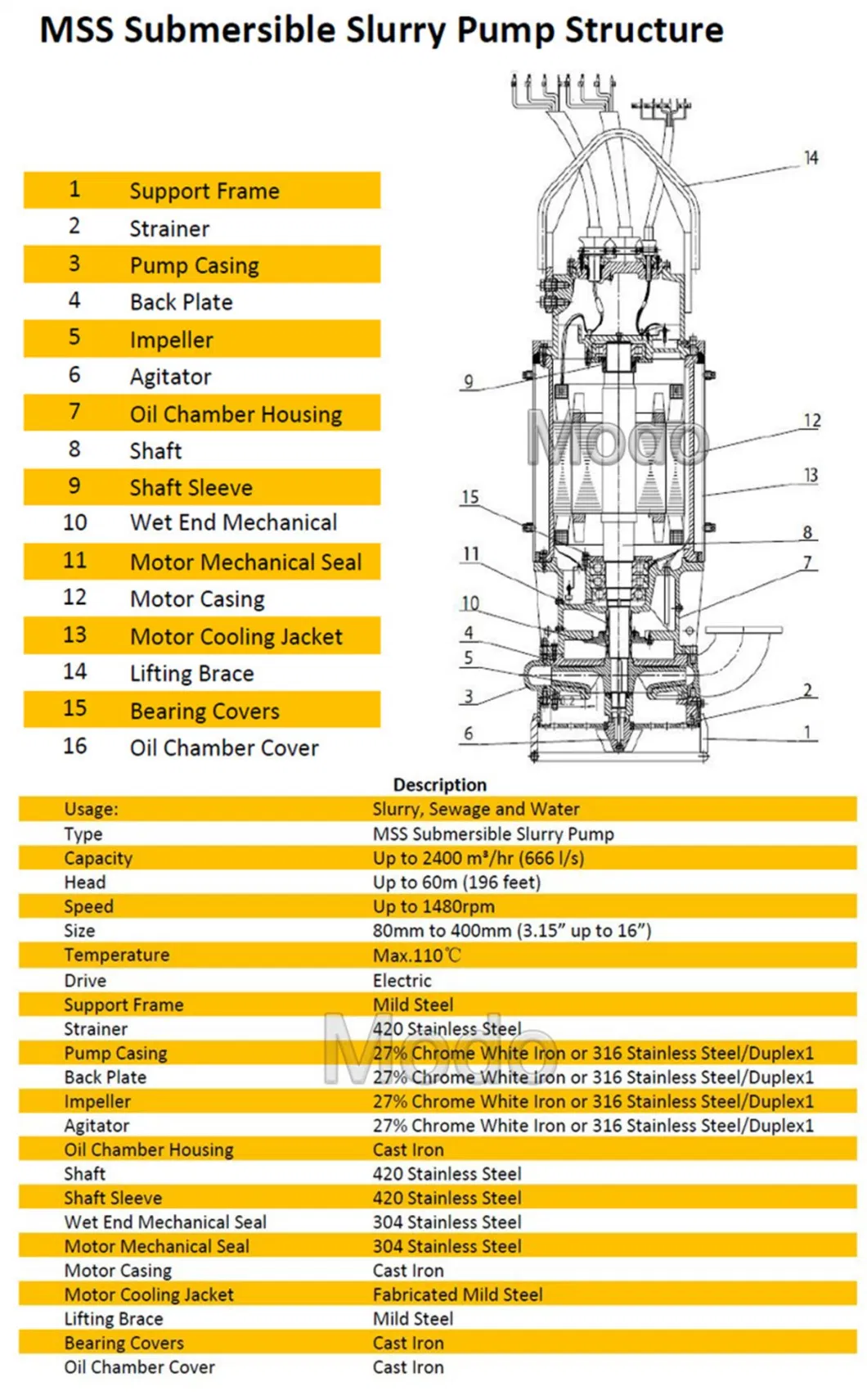 The Best Industrial Electric Submersible Zinc Mining Hydraulic Sand Slurry Pump for Civil Construction