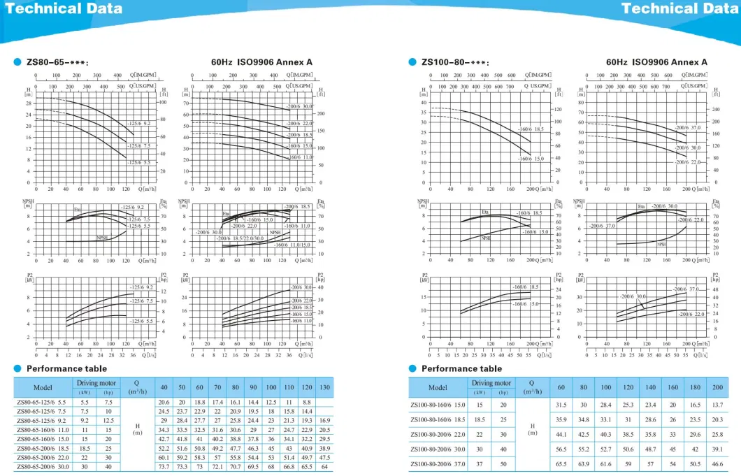 Stainless Steel Horizontal Pump Large Flow Industrial Circulation Pump