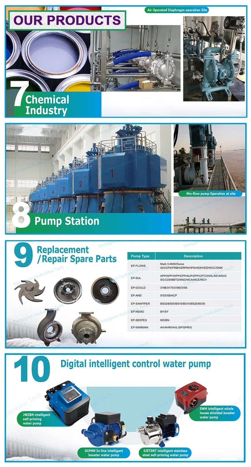 Monobloc / Close-Coupled Centrifugal Electric Pump Foot-Mounted Two-Stage Overhung Pumps.