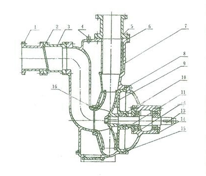 Zw Series Industrial Waste Self Suction Dirty Water Self-Priming Sewage &amp; Trash Self Priming Mud Pumps