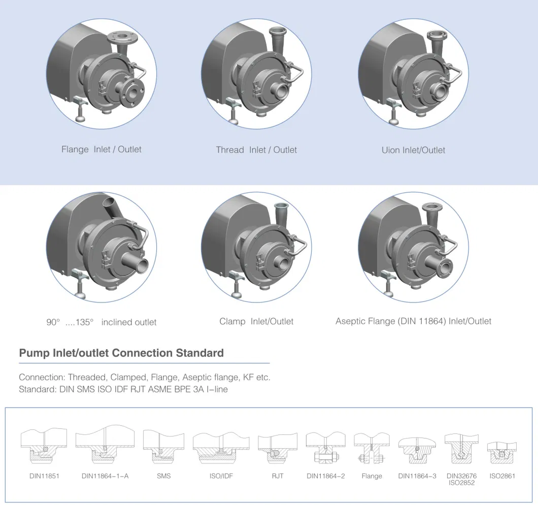 Donjoy Sanitary Explosion-Proof Self-Priming Pump