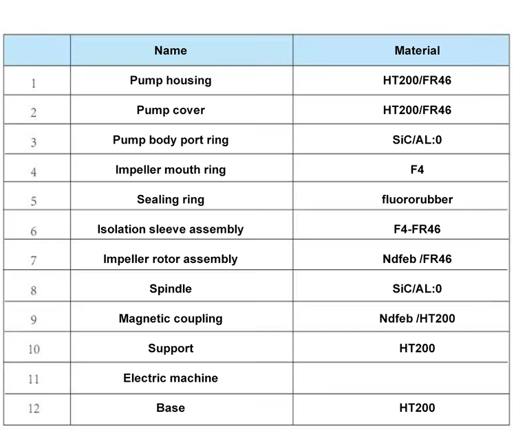 Electric Centrifugal Magnetic Pump with Acid and Alkali Chemical Resistant