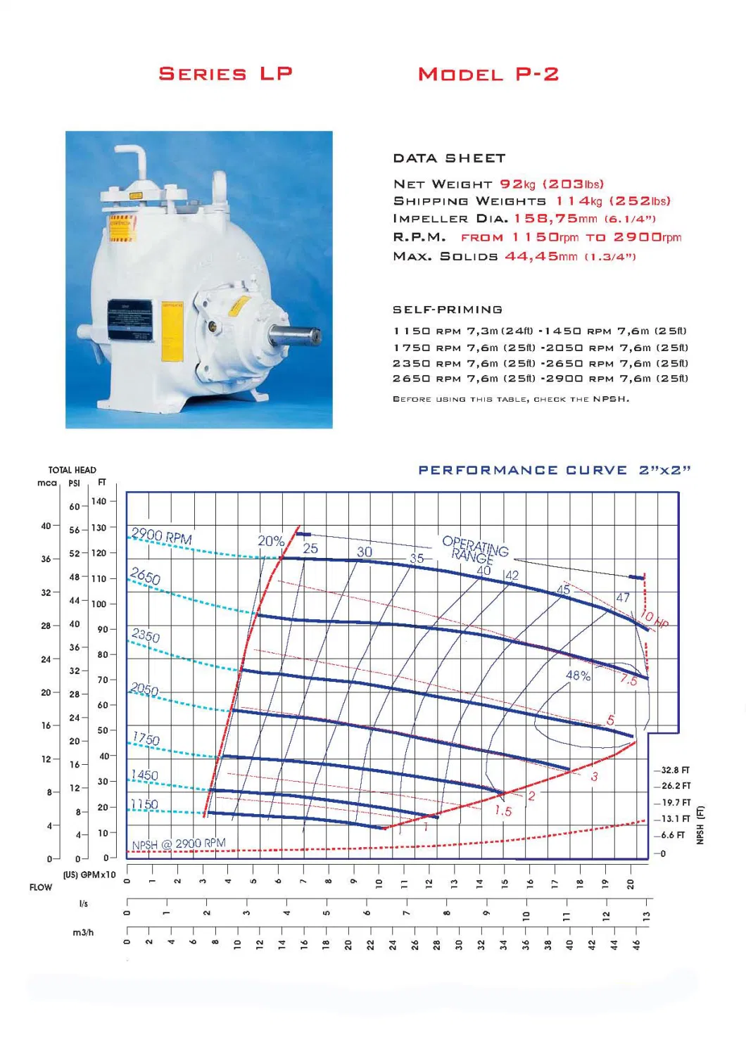 T-2 Series Self-Priming Electric Centrifugal Sewage Trash Water Pump