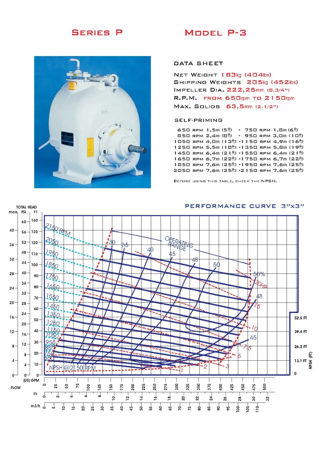 3-12 Inch Non-Clog Wastewater Transport and Flood Control Sewage Self-Priming Trash Pump