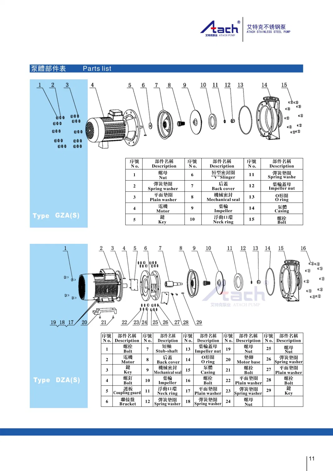 Horizontal Single Stage Suction Stainless Steel Inox Centrifugal Pump Dzas65-40-200/5.5 for Chilled Water Circulation Duplex Steel Corrosion Resistance Cnp