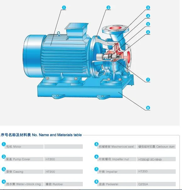 Horizontal Close Coupling Centrifugal Pump, Cast Iron Stainless Steel Single Stage Suction Pump, Water Pump