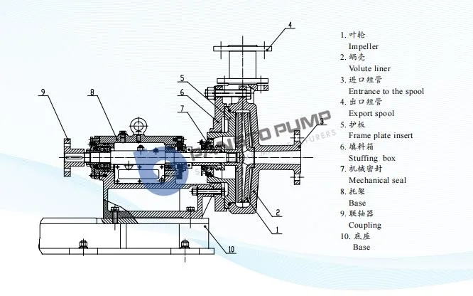 Horizontal Centrifugal Pump Desulphurization Chemical Centrifugal Pump Fluoroplastic Alloy Acid-Resistant Pumps