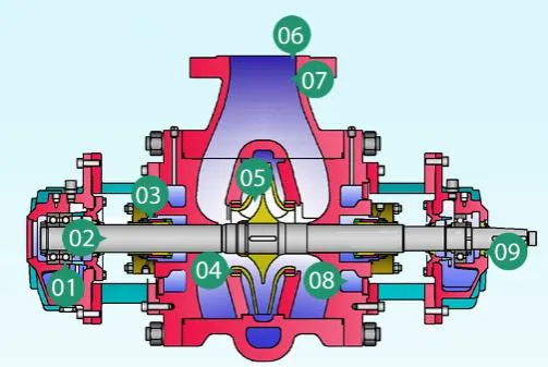 Apiq1 Eac CE Certification API610 Oh2 Bb5 Vs4 Oh1 Vs6 High Temperature Oil Chemical Process Centrifugal Vertical Self Priming Slurry Circulation Axial Flow Pump