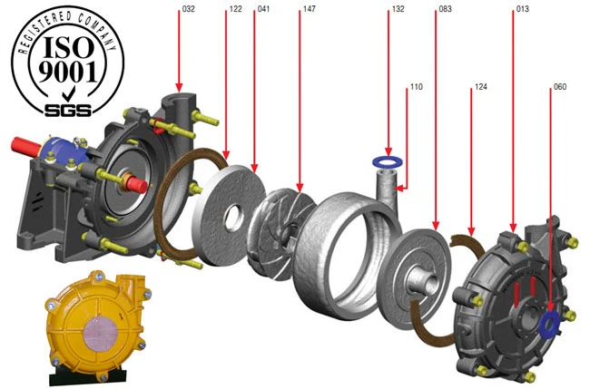 3 Inch High Head Slurry Pumps for Cyclone Feed