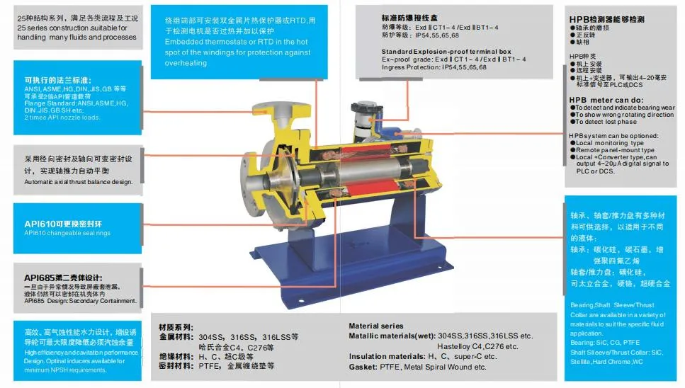 Refrigeration Liquid Ammonia Explosion-Proof Chemical Canned Motor Pump