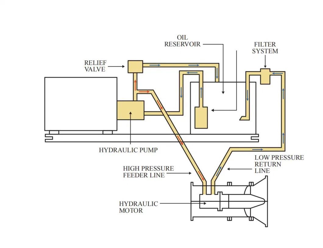 Tkflo Industrial Large Flow Hydraulic Electric Motor Submersible Slurry Mining Water Pump