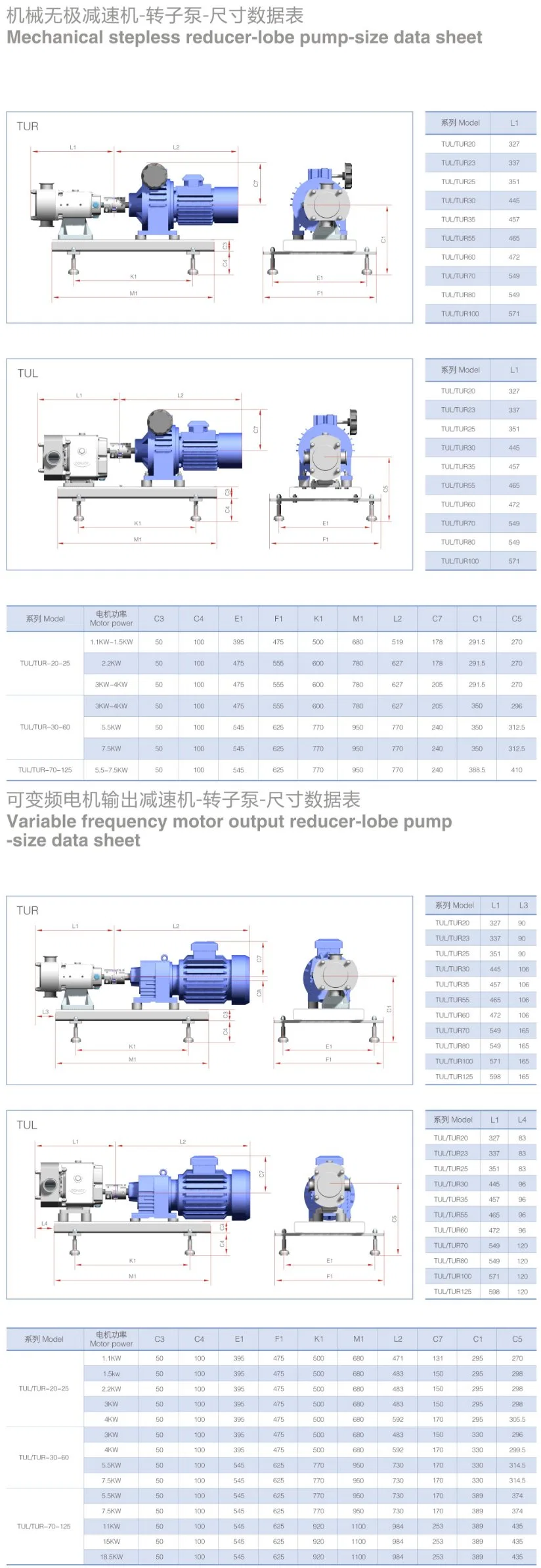 Stainless Steel Sanitary Horizontal Rotor Lobe Pump for Viscous Liquid