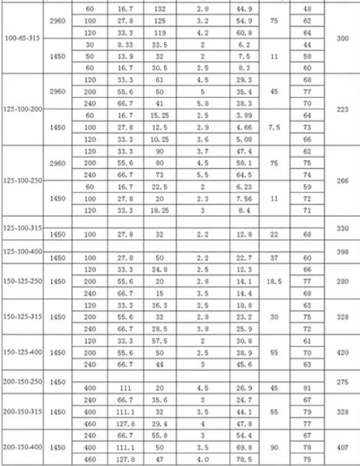 Stainless Steel Chemical Centrifugal Pump Corrosion Resistant Water Treatment Pump