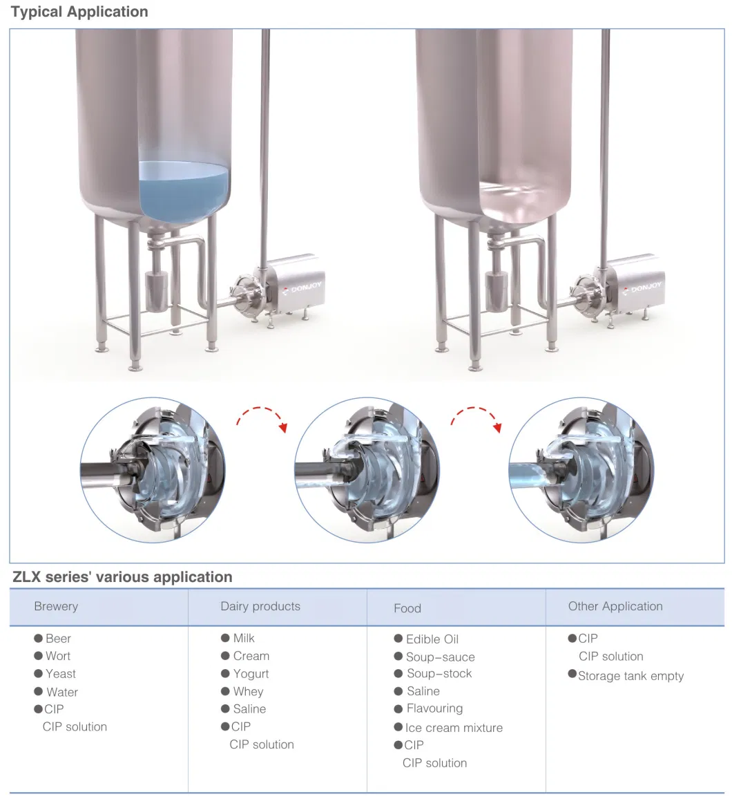 Donjoy Sanitary Explosion-Proof Self-Priming Pump