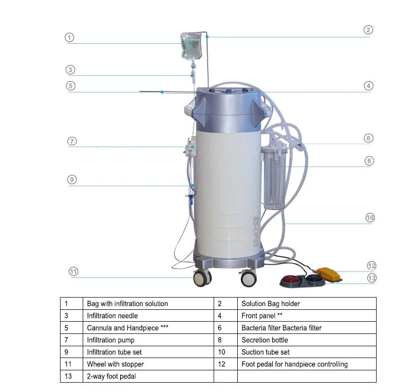 Dual Suction Pump Power Assisted Liposuction with Fat Transfer Liposuction Cannula Needle Set