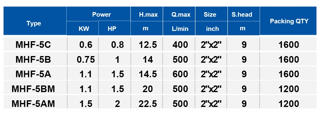 Mhf Centrifugal Pumps Monobloc for Farm