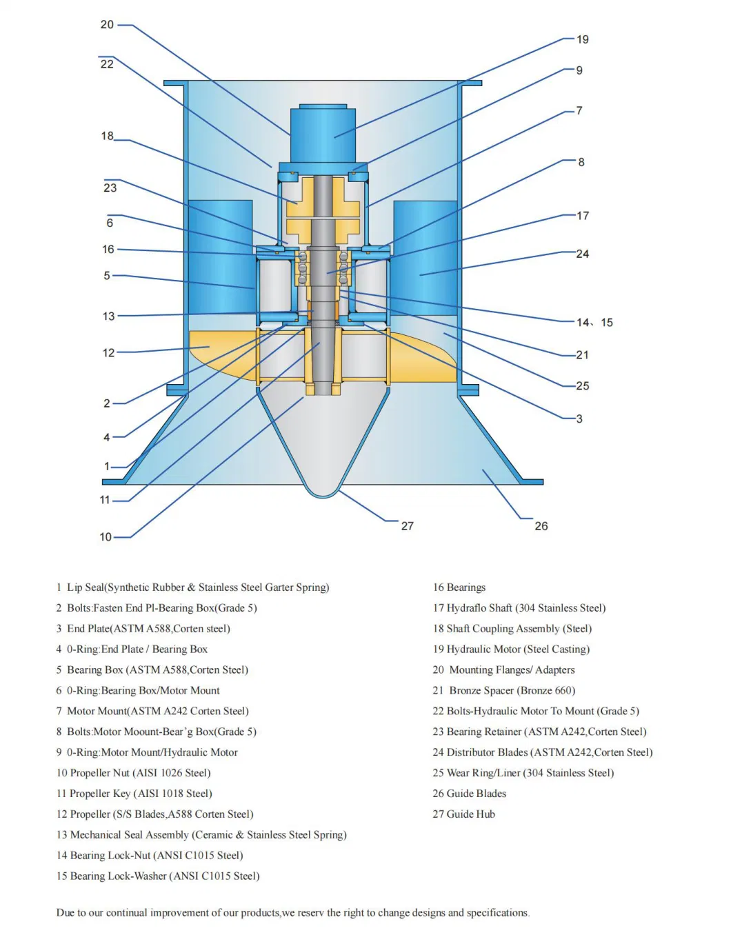 Tkflo Industrial Large Flow Hydraulic Electric Motor Submersible Slurry Mining Water Pump