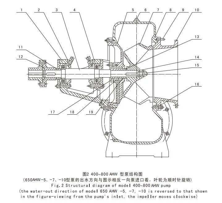 Big Flow Large Capacity Farm Industry Mining Dewatering Canal Drainage Water Pump Axial Flow Irrigation Pump Diesel Water Pump Centrifugal Mixed Flow Pump