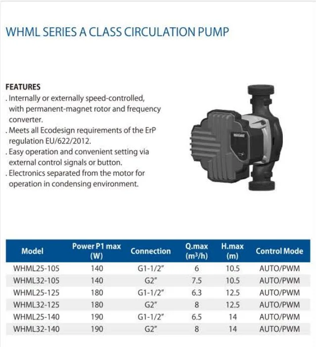 Electric Stainless Steel Swimming Pool Circulation Sewage Centrifugal Pressure Booster Deep Well Peripheral Self-Priming Submersible Jet Solar Sump Water Pump