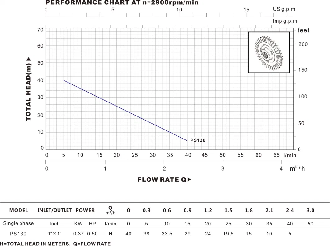 Werto High Pressure Electric Industrial Pump Automatic Periphera Hydraulic Pumps