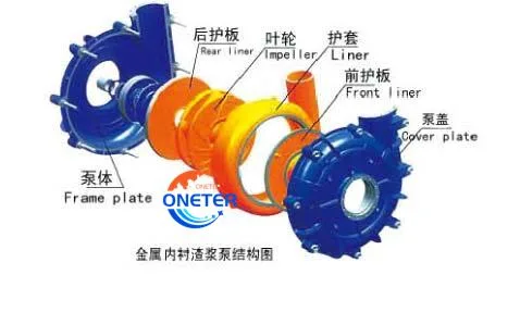 Intelligent High Pressure Water Industrial Parts Quality Anti-Abrasive Sludge Dirty Mud Horizontal Slurry Pump for Sale