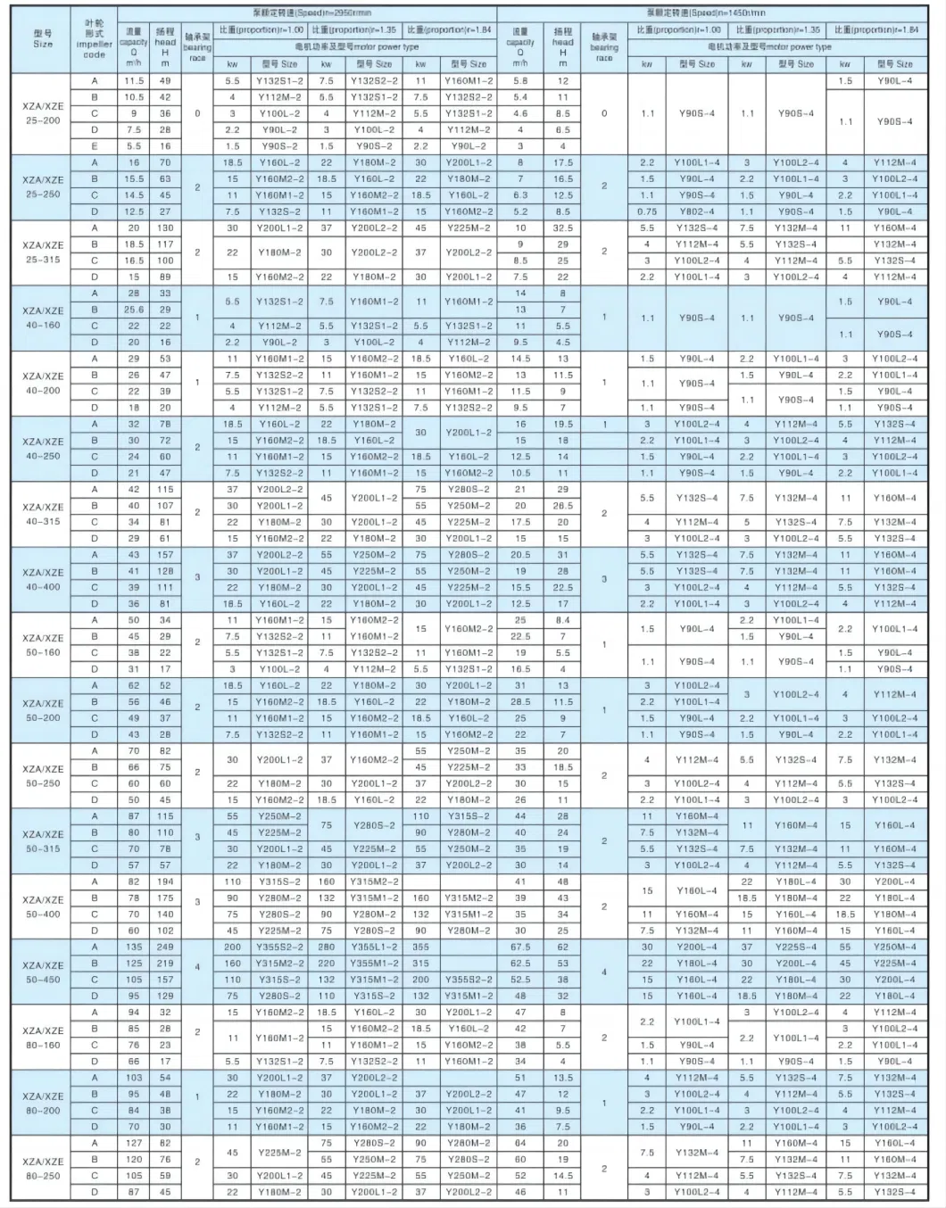 Stainless Steel Caustic Soda Chemical Transfer Pump