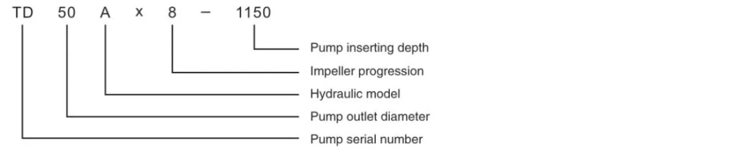 API610 Verticaljoint Surface Chemical Circulation Vertical Pump with Good Price Fvd (VS6)