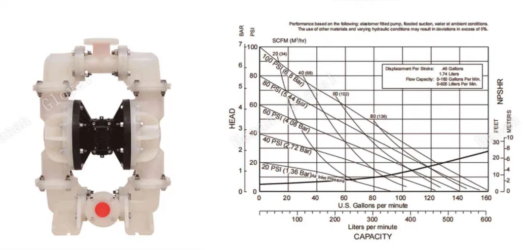 No Leak Chemical Resistant Slurry Booster Water Double Diaphragm Membrane Pump