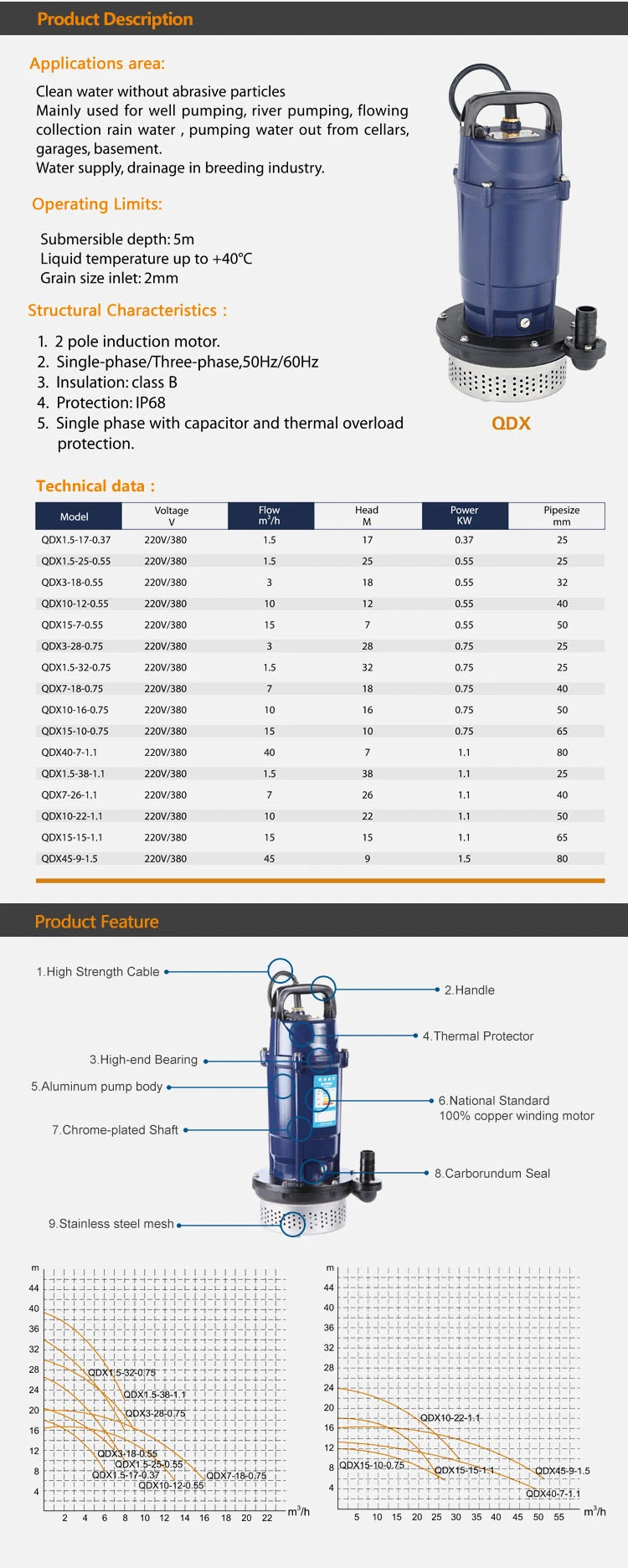 Stainless Steel Centrifugal Electric Clean Self-Priming Submersible Water Pump