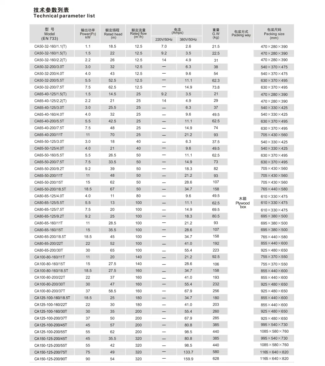 Ca Stainless Steel Monobloc Centrifugal Pumps