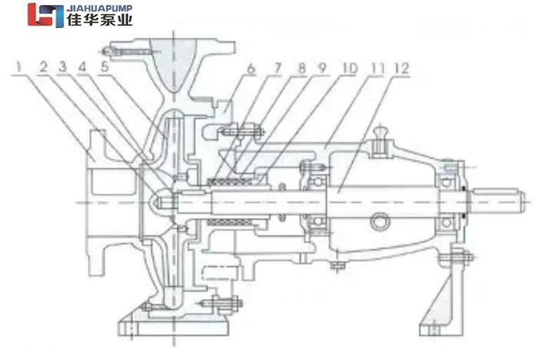 Is Horizontal Stainless Steel Chemical Pump Corrosion Resistant Centrifugal Pump