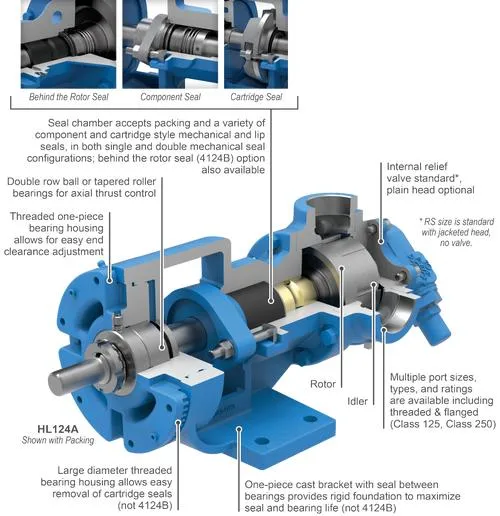 OEM Viking Pump Hydraulic Industrial Pumps 1124A Series