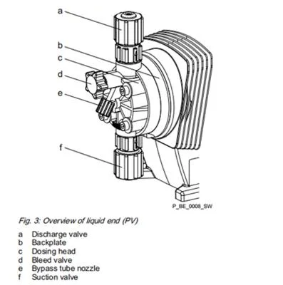 Prominent Chemical Dosing Equipment Metering Pump Injection Metering Solenoid Pump