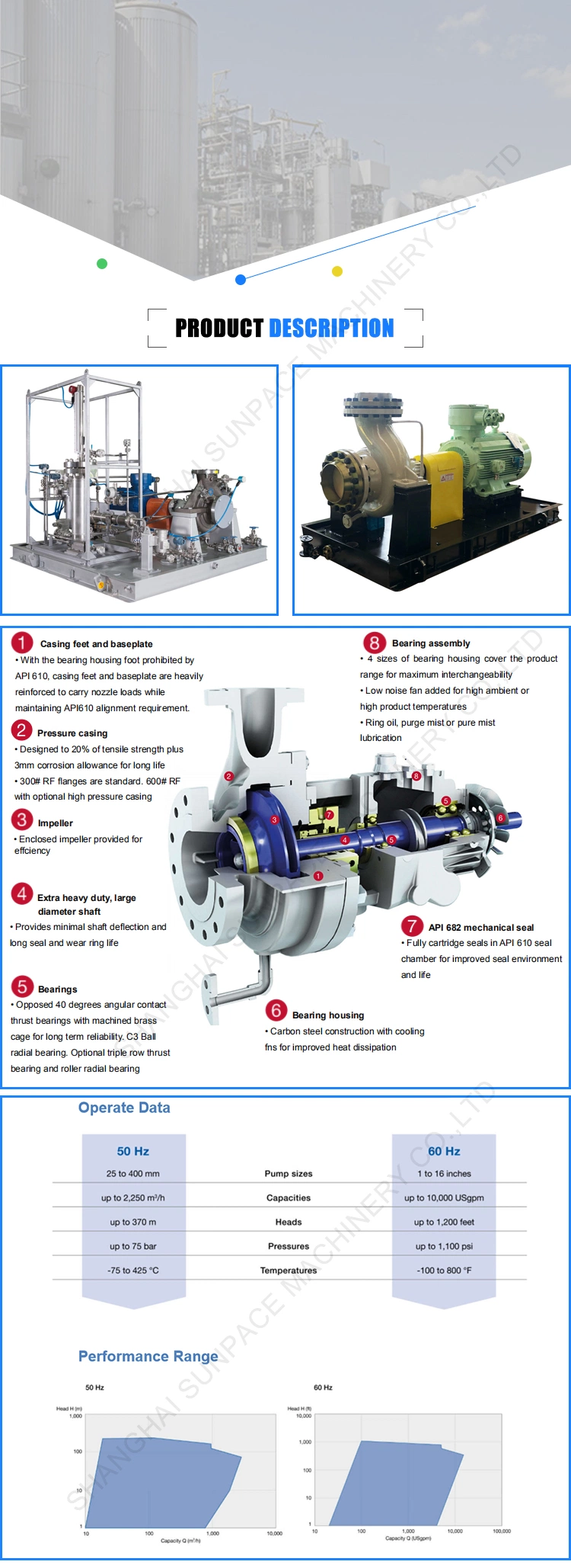 Soda PVDF Centrifugal Magnetic Pumps for Sodium Hypochlorite