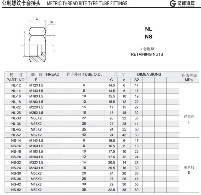 Eaton-Nl-Ns-Metric-Adapters-DIN2353-Retaining Stainless Steel Tube Fittings