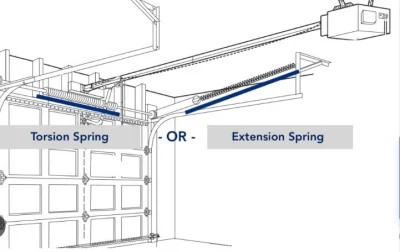 Custom OEM Stainless Steel Tension Spring Garage Door Tension Springs